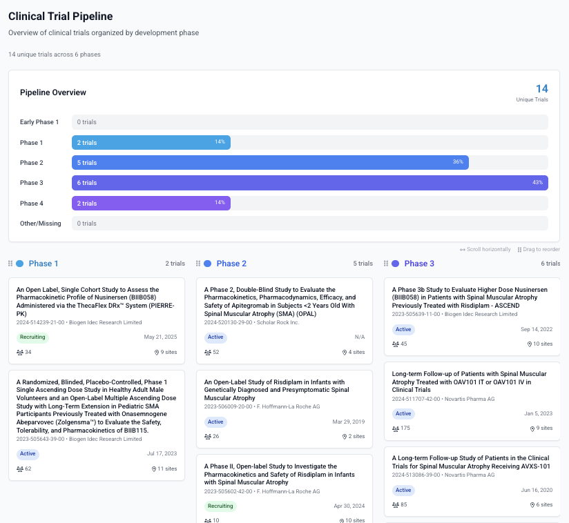 Professional clinical trial intelligence dashboard