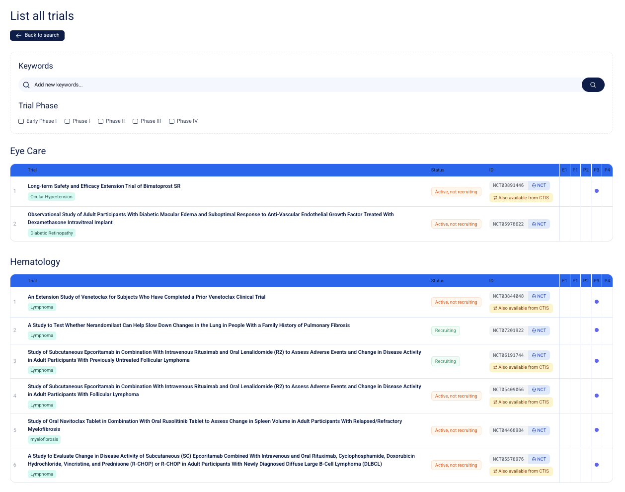 Clinical trial pipeline overview dashboard